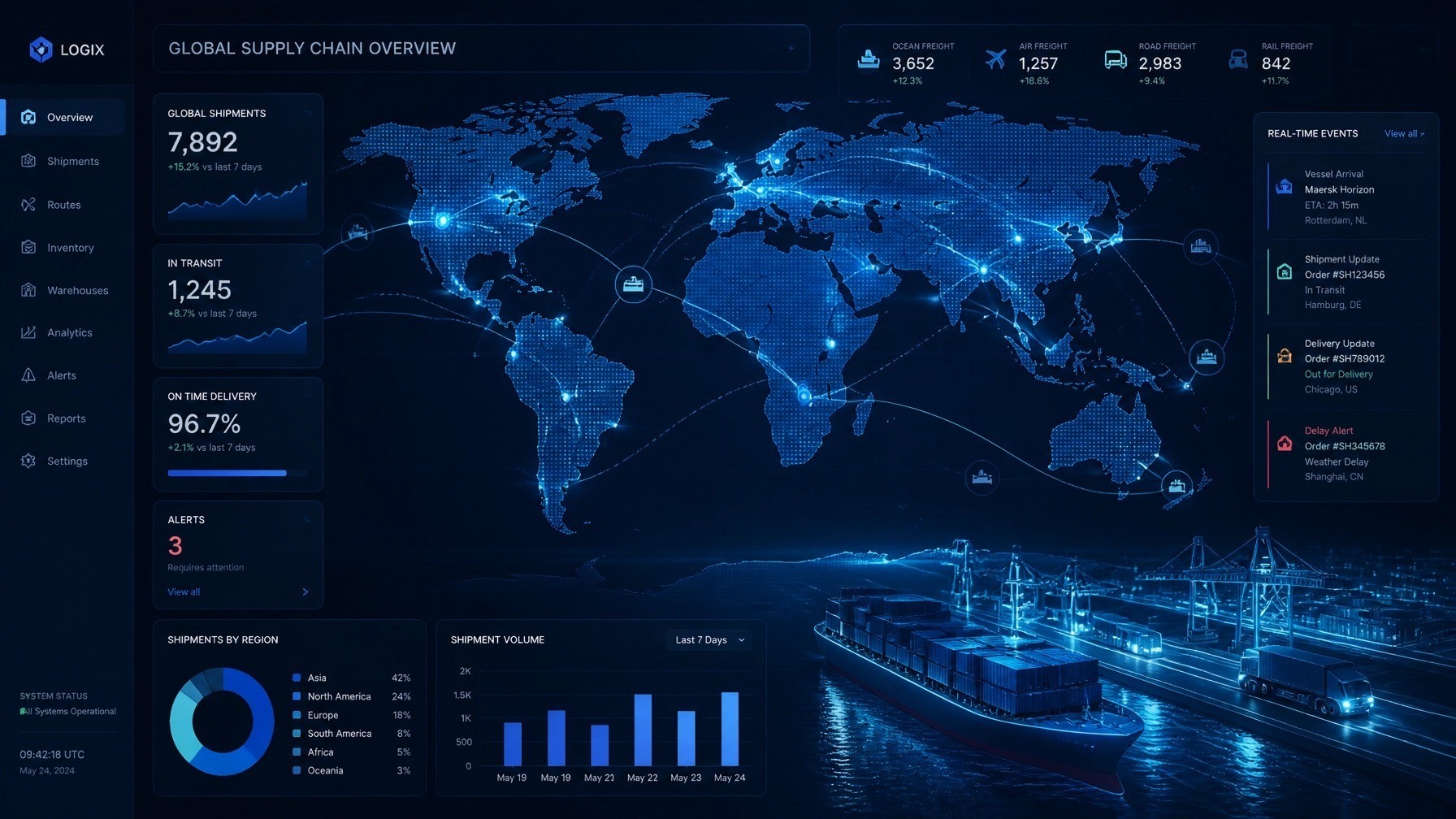 Global logistics dashboard showing connected EDI transactions and supply-chain data