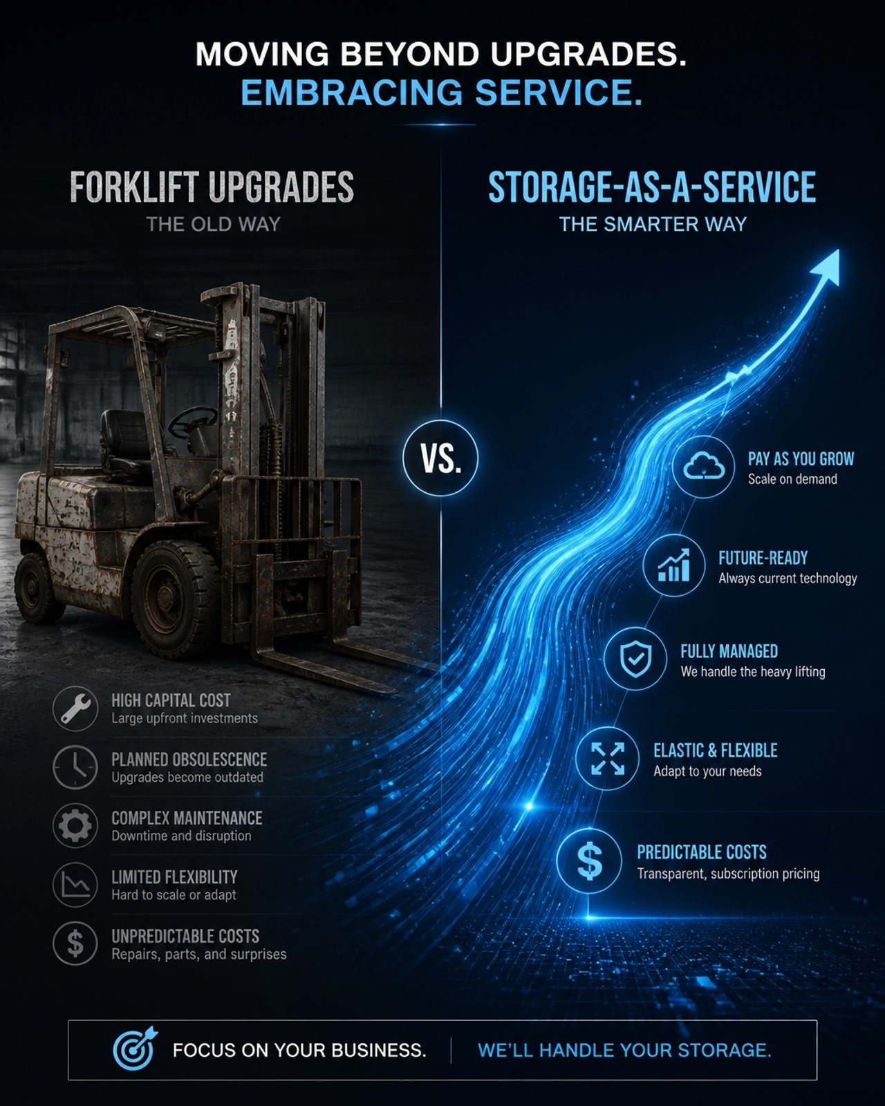 Comparison of traditional forklift storage upgrades with a flexible Storage-as-a-Service model