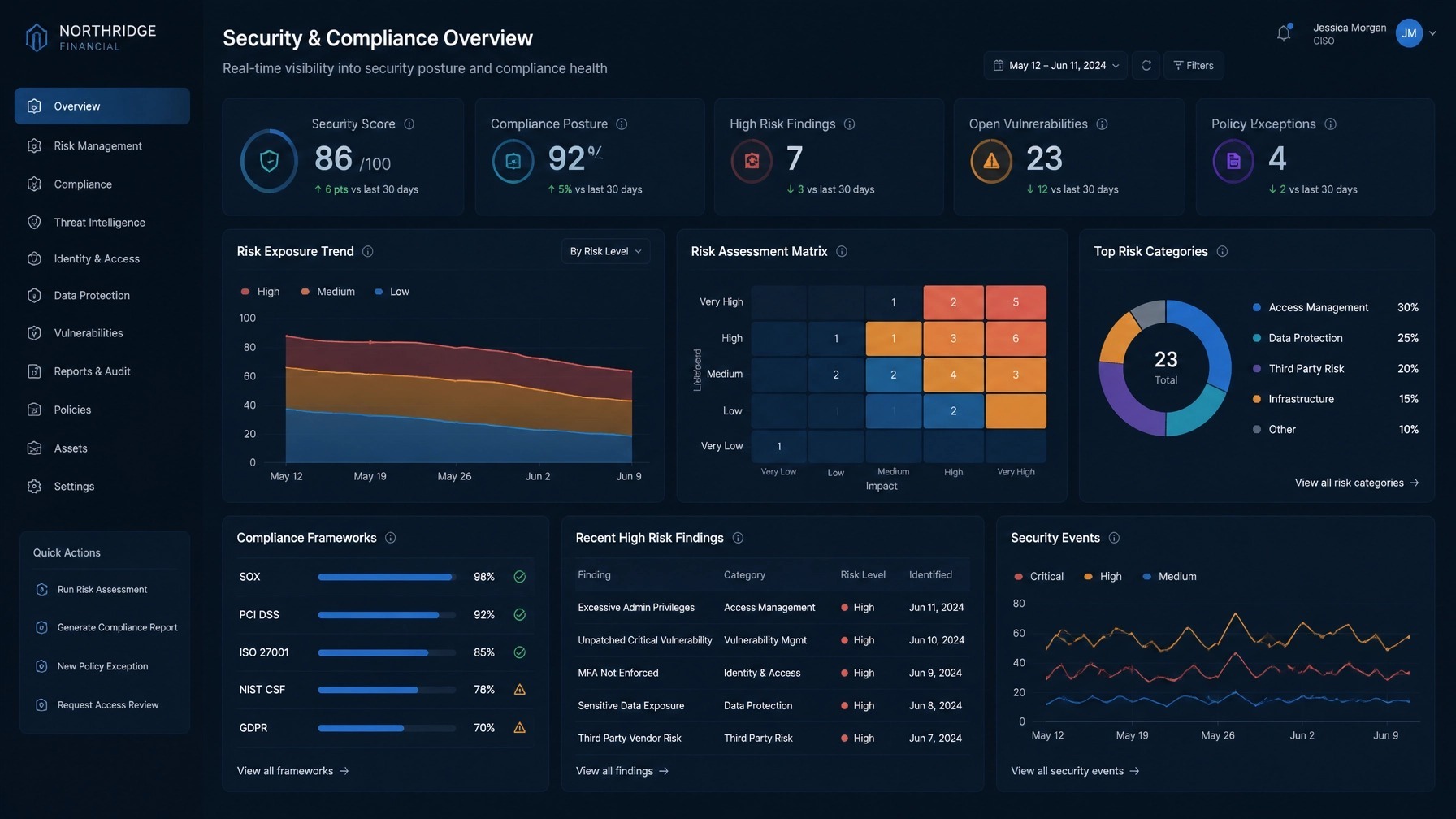 vCISO for County Government: Why a Virtual CISO Makes More Sense Than a Full-Time Hire